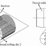 thread rolling process using two dies