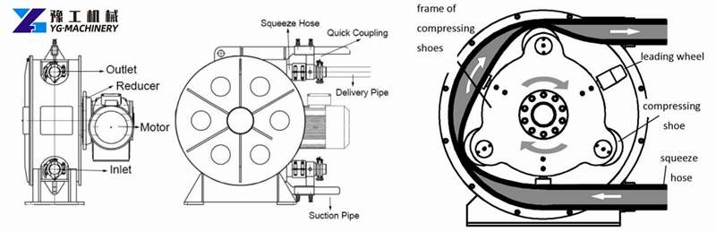 hose pump working principle
