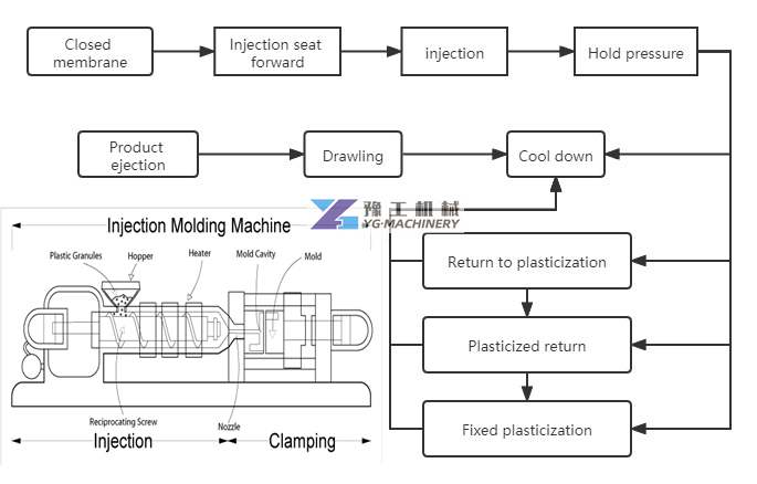 injection molding process