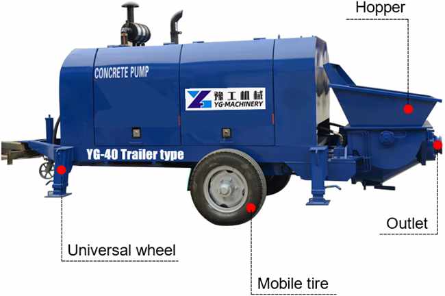 concrete diesel pump