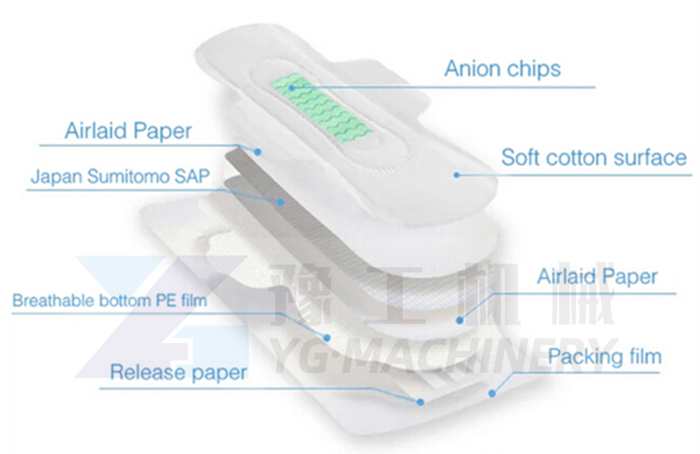 sanitary pad raw material