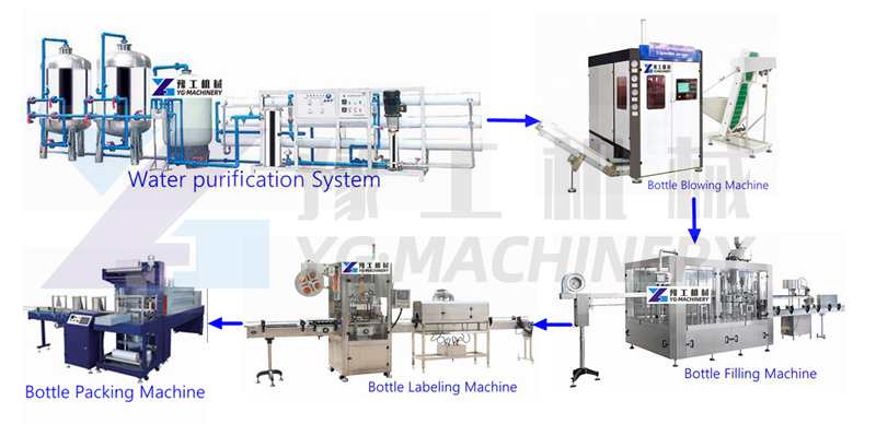 water filling line
