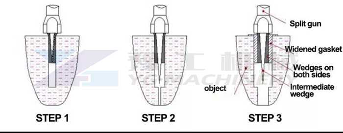 how to use the portable Hydraulic Rock Splitter