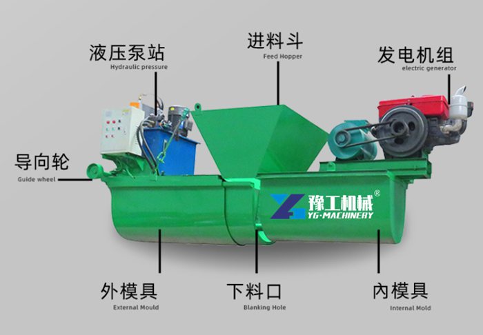 U Ditch Lining Machine | Canal lining machine