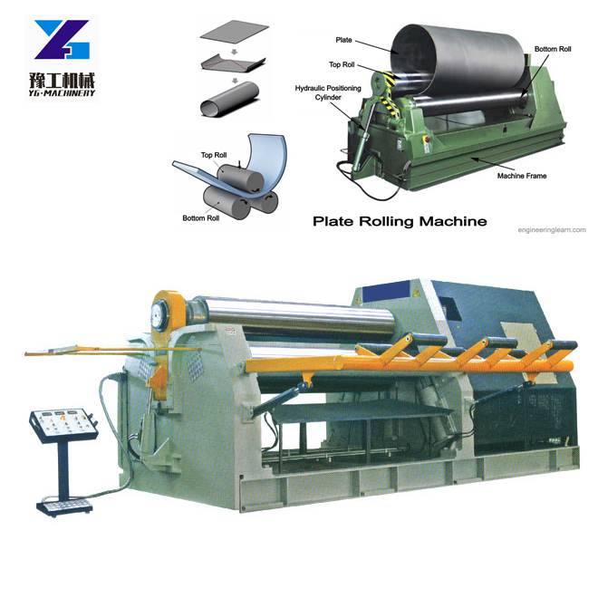 4 rolls plate bending machine for sale