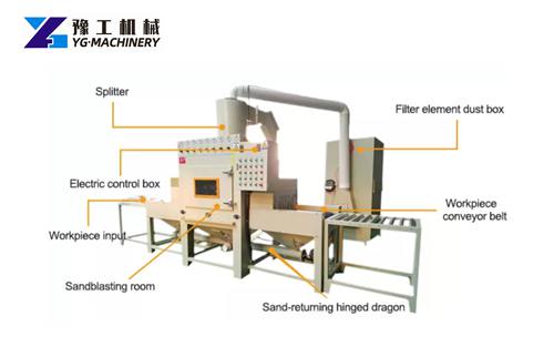 double-sided dust-free automatic conveyor sandblasting machine 